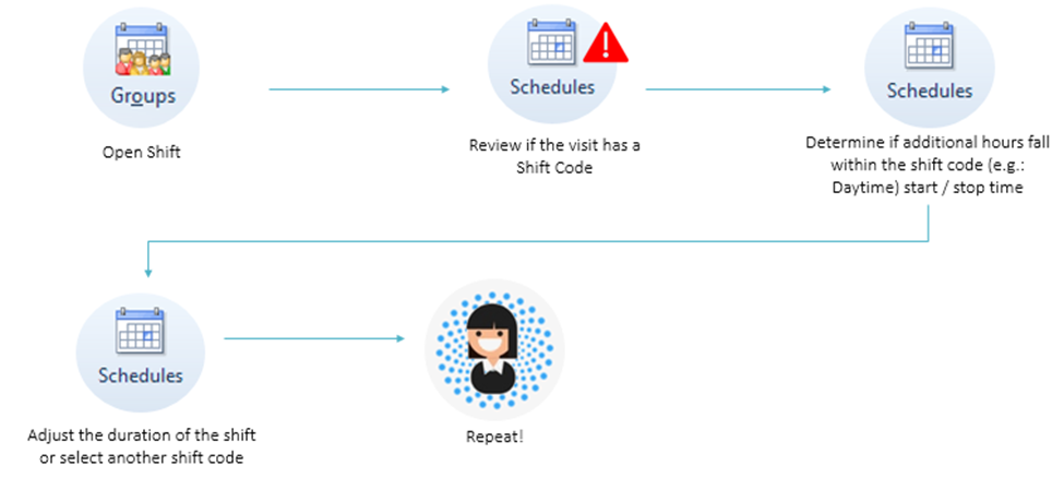 employee-shift-premium-processes-vch-procura-help